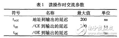 針對(duì)集成電路的測(cè)試程序優(yōu)化分析