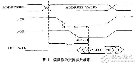 針對(duì)集成電路的測(cè)試程序優(yōu)化分析