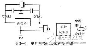 實例分析單片機系統(tǒng)抗干擾的應用