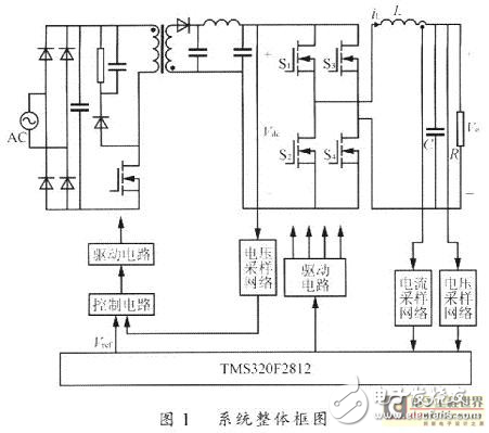 TMS320F2812高精度寬頻率功率信號源的設(shè)計方案解析