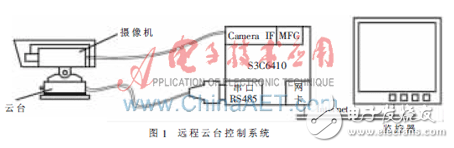 ARM11嵌入式視頻監(jiān)控系統(tǒng)中云臺控制模塊的設(shè)計