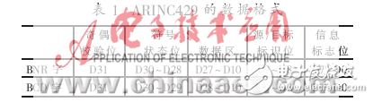 實例分析1553B和ARINC429總線實時協議轉換系統