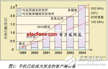 淺談Linux操作系統在移動電話上的應用