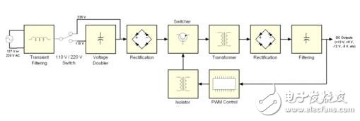 pwm開(kāi)關(guān)電源，圖解開(kāi)關(guān)電源的pwm反饋機(jī)制