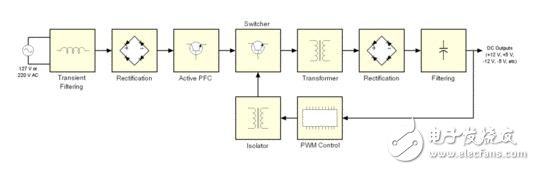 pwm開(kāi)關(guān)電源，圖解開(kāi)關(guān)電源的pwm反饋機(jī)制