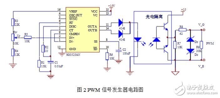PWM信號是什么信號，SG3525集成芯片構成PWM發(fā)生器電路詳解
