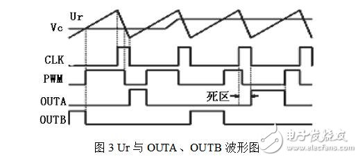 PWM信號是什么信號，SG3525集成芯片構成PWM發(fā)生器電路詳解