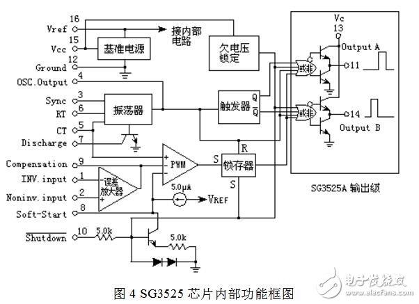 PWM信號是什么信號，SG3525集成芯片構成PWM發(fā)生器電路詳解