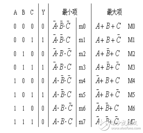 2012年P(guān)SoC數(shù)模混合設(shè)計(jì)培訓(xùn)_第二部分