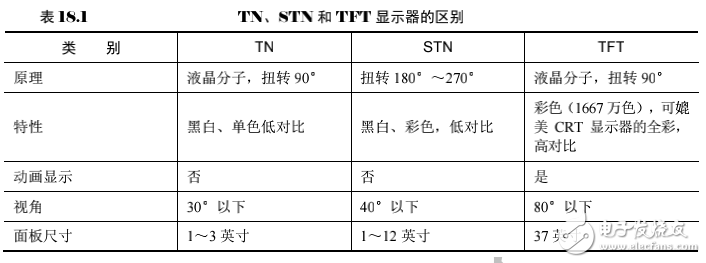 《Linux設(shè)備驅(qū)動(dòng)開發(fā)詳解》第18章、LCD設(shè)備驅(qū)動(dòng)