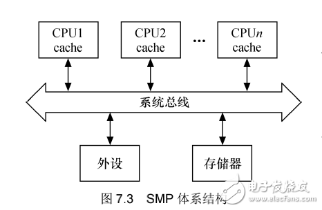 《Linux設(shè)備驅(qū)動開發(fā)詳解》第7章、Linux設(shè)備驅(qū)動中的并發(fā)控制