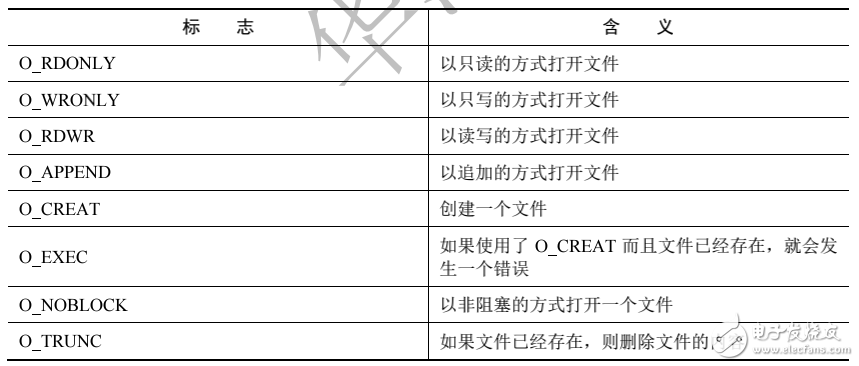 《Linux設備驅動開發詳解》第5章、Linux文件系統與設備文件系統