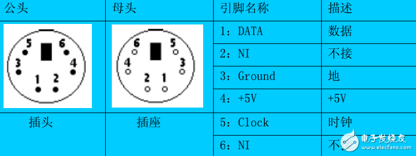 PS2鍵盤在單片機系統中的應用