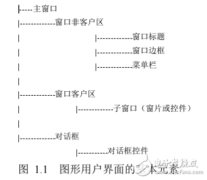MiniGUI 特性說明書 概要設(shè)計(jì)