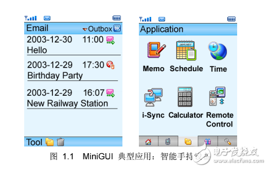 MiniGUI 技術(shù)白皮書