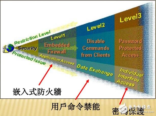 Web安全機制設定