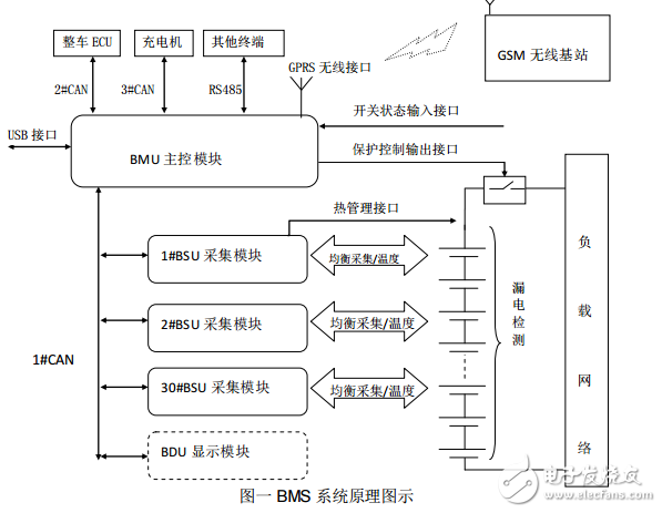 科列主從式BMS鋰電池管理系統用戶手冊V4.1