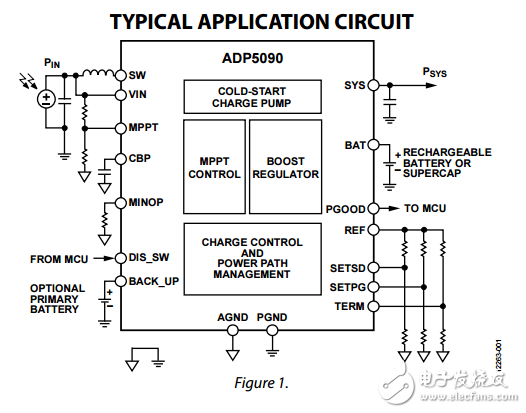 ADP5090超低功耗升壓調節器MPPT充電管理