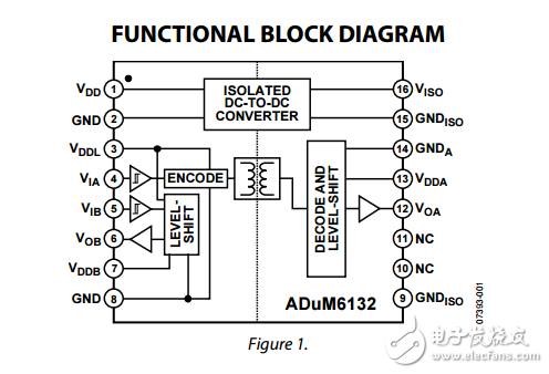 ADuM6132原文資料數據手冊PDF免費下載(隔離式半橋柵極驅動器)