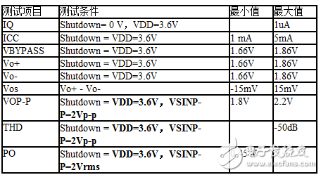 什么是CSP封裝,CSP封裝量產測試的問題及解決方案研究