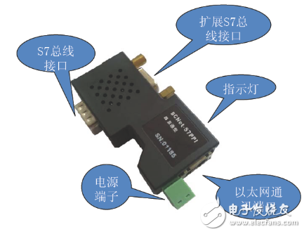 BCNet-S7網關介紹與UniMAT PLC的以太網通訊應用