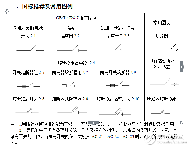 電氣設(shè)計相關(guān)常識介紹