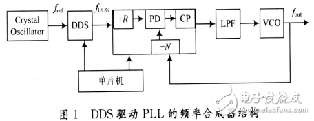 基于DDS驅動PLL結構的寬帶頻率合成器的設計與實現
