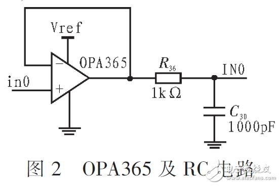 基于STM32實現發射動力學參數調理