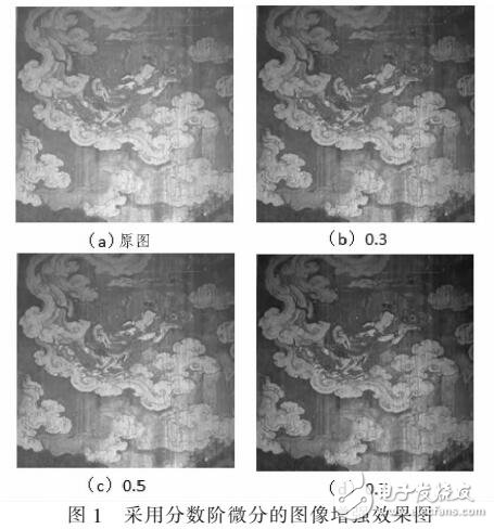 壁畫圖像數字化處理和形狀匹配方法