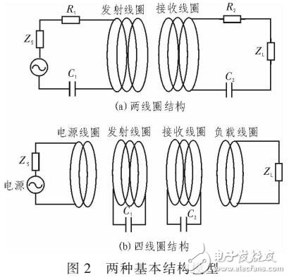 磁耦合諧振技術的無線充電傳輸系統設計