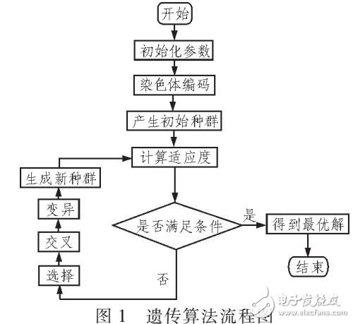 采用ZT40-16水聲換能器匹配優化設計