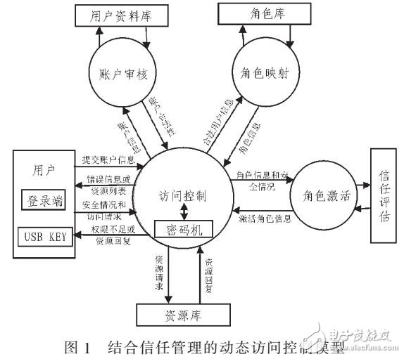 智能變電站系統安全防護設計