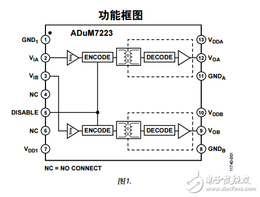 ADuM7223中文資料數據手冊PDF免費下載(隔離式精密半橋驅動器)