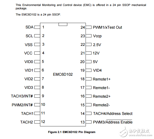EMC6D102原文資料數(shù)據(jù)手冊PDF免費下載(風(fēng)扇控制器集成電路)