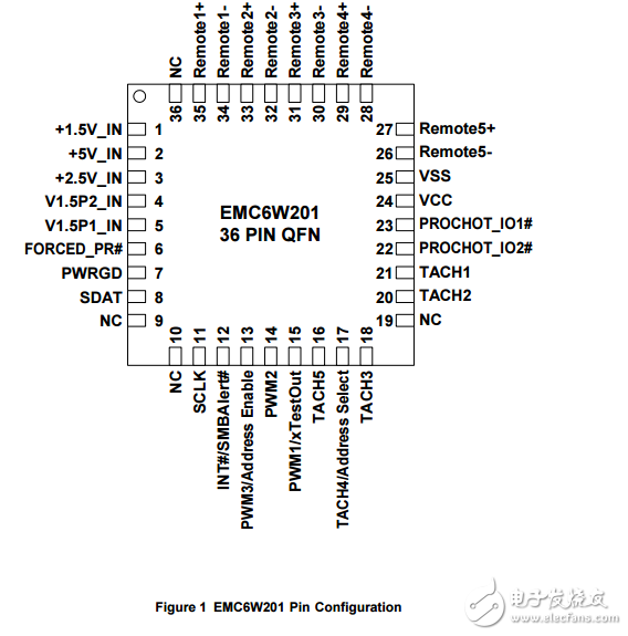 EMC6W201原文資料數(shù)據(jù)手冊PDF免費下載(風(fēng)扇控制器集成電路)