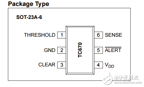 TC670原文資料數(shù)據(jù)手冊PDF免費下載(風扇故障檢測器)