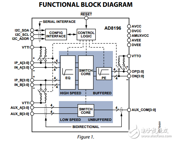 AD8196原文資料數據手冊PDF免費下載(HDMI?/ DVI開關)