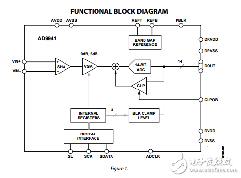 AD9941原文資料數據手冊PDF免費下載(模擬信號處理器)