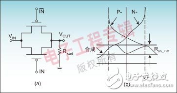 結合實例解讀模擬開關關鍵技術
