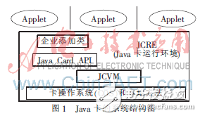 CVM中棧與幀的研究和設計解析