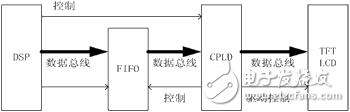 彩色TFT-LCD數(shù)字圖像顯示技術(shù)解析
