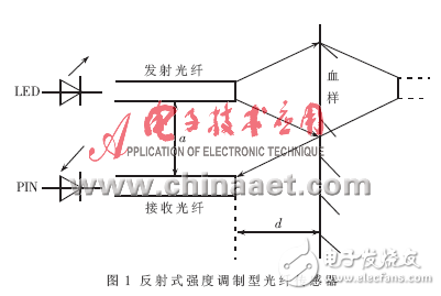 MSP430光電微損法血糖監測設計方案
