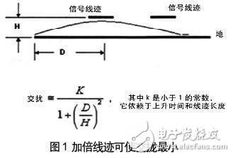 實例分析降低高速DSP系統設計中的電源噪聲設計