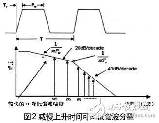 實例分析降低高速DSP系統設計中的電源噪聲設計