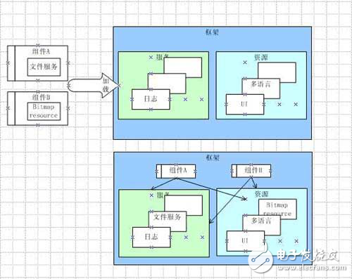 “開架式”軟件架構設計