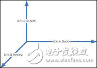 軟件架構(gòu)設計的三個維度解析