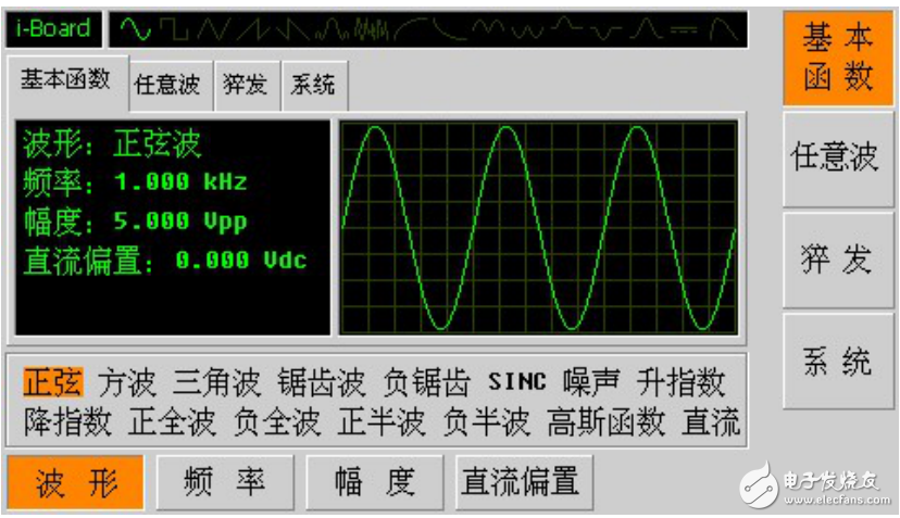 iboard電子學堂 