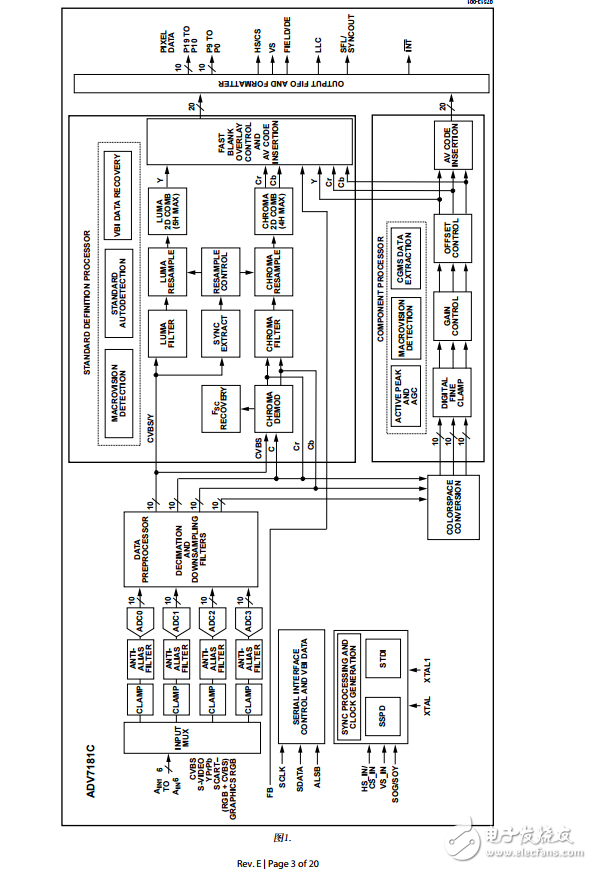 ADV7181C中文資料數據手冊PDF免費下載(視頻解碼器)