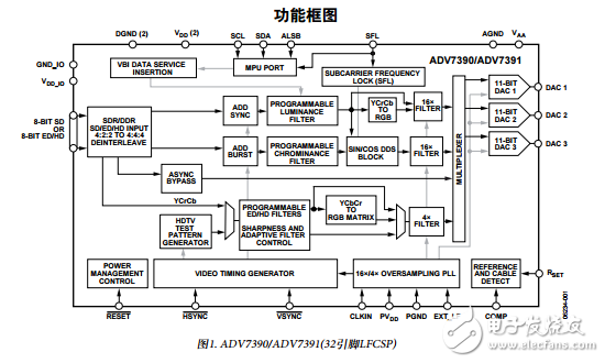 ADV7390/91/92/93原文資料數(shù)據(jù)手冊(cè)PDF免費(fèi)下載(視頻編碼器)