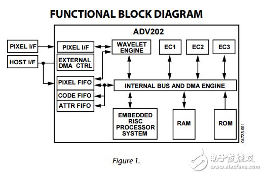 ADV202原文資料數據手冊PDF免費下載(視頻編解碼器)
